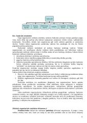 Sisteminis požiūris. Sistemos. Sisteminiai principai 11 puslapis