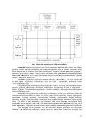 Sisteminis požiūris. Sistemos. Sisteminiai principai 15 puslapis