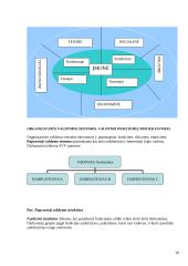 Sisteminis požiūris. Sistemos. Sisteminiai principai 10 puslapis