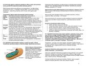 Biologijos išsamus konspektas 16 puslapis