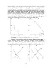 Visuminė paklausa. Visuminė pasiūla. Klasikinis požiūris į visuminę paklausą ir visuminę pasiūlą 10 puslapis