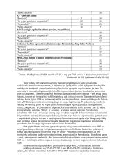 Visuomeninė nuomonė ir politinių institucijų kitimas Rusijoje ir Vakaruose 15 puslapis