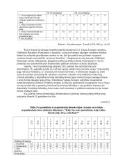Visuomeninė nuomonė ir politinių institucijų kitimas Rusijoje ir Vakaruose 5 puslapis