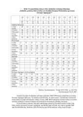 Visuomeninė nuomonė ir politinių institucijų kitimas Rusijoje ir Vakaruose 8 puslapis