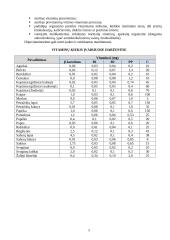 Pagrindiniai vitaminai 5 puslapis