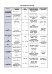Pagrindiniai vitaminai 6 puslapis