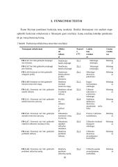 Testavimo procesas 9 puslapis