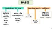 Bazių sudėtis ir pavadinimai 3 puslapis