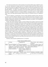 Įgalinimas socialiniame darbe  7 puslapis