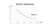 Paklausa 6 puslapis