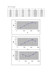 "Renault 19" 9 puslapis