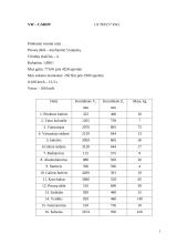 "VW Caddy" techninių charakteristikų tyrimas