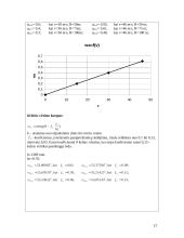 "VW Caddy" techninių charakteristikų tyrimas 12 puslapis