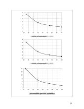 "VW Caddy" techninių charakteristikų tyrimas 14 puslapis