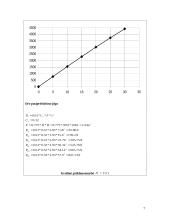 "VW Caddy" techninių charakteristikų tyrimas 7 puslapis