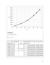 "VW Caddy" techninių charakteristikų tyrimas 8 puslapis