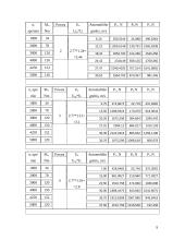 "VW Caddy" techninių charakteristikų tyrimas 9 puslapis