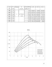 "VW Caddy" techninių charakteristikų tyrimas 10 puslapis