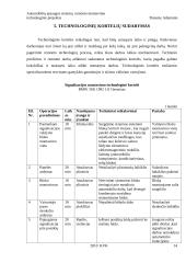 Automobilių apsaugos sistemų remonto ir montavimo technologinis projektas 14 puslapis
