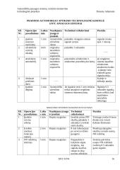 Automobilių apsaugos sistemų remonto ir montavimo technologinis projektas 16 puslapis
