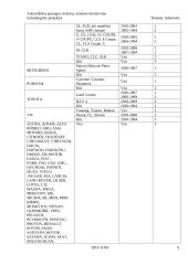 Automobilių apsaugos sistemų remonto ir montavimo technologinis projektas 9 puslapis