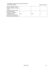 Automobilių apsaugos sistemų remonto ir montavimo technologinis projektas 10 puslapis