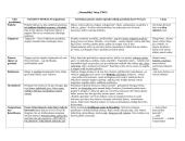 K. Donelaitis ,,Viežlybieji" ir ,,Nenaudėliai"