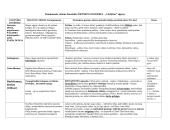 K. Donelaitis ,,Viežlybieji" ir ,,Nenaudėliai" 2 puslapis