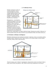 Maisto pramonės įmonių ir gyvenamųjų namų oro kondicionavimo sistemos 10 puslapis