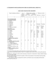 Maisto pramonės įmonių ir gyvenamųjų namų oro kondicionavimo sistemos 15 puslapis