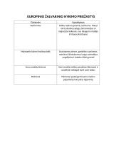 Rūšies nykimas Lietuvoje. Gamtamokslis pranešimas 11 puslapis