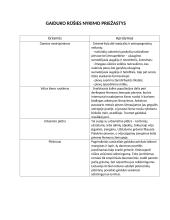 Rūšies nykimas Lietuvoje. Gamtamokslis pranešimas 9 puslapis