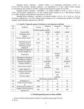 Pamatų ir pagrindų projektavimas 5 puslapis