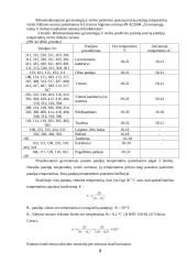 Pastato aprūpinimas šiluma 8 puslapis