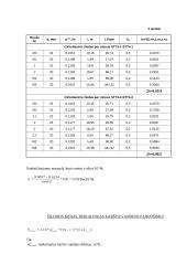 Pastato šaltojo bei karštojo vandentiekio projektavimas 9 puslapis