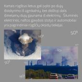 Rūgštieji krituliai (pristatymas) 4 puslapis