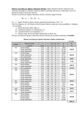 Pastatų inžinerinės sistemos gyvenamajame name 8 puslapis