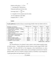 Pastatų šiluminės renovacijos technologijos 15 puslapis