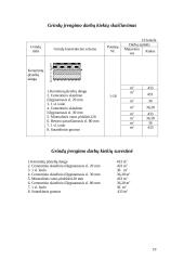 Statybos darbų technologijos projektas 19 puslapis