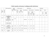 Statybos darbų technologijos projektas 20 puslapis