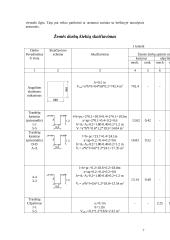 Statybos darbų technologijos projektas 7 puslapis