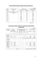 Statybos darbų technologijos projektas 10 puslapis