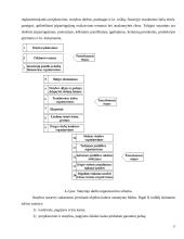 Statybos projektų valdymas 17 puslapis