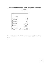 Žemės kainos nustatymas privačių ūkių žemėnaudoje 11 puslapis