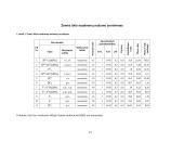 Žemės kainos nustatymas privačių ūkių žemėnaudoje 13 puslapis