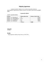 Žemės kainos nustatymas privačių ūkių žemėnaudoje 6 puslapis