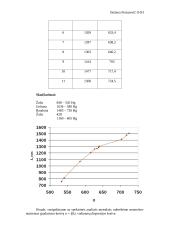 14 fizikos laboratorinių darbų 16 puslapis