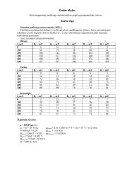 3 fizikos laboratoriniai darbai ir jų ataskaitos 5 puslapis