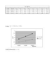 Kietojo kūno sukamojo judėjimo dinamikos pagrindinio dėsnis 3 puslapis