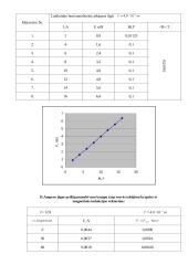 Ampero jėgos matavimas 2 puslapis